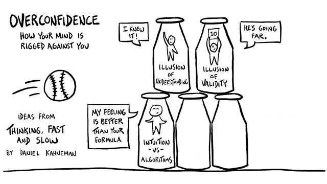 Overconfidence: How Your Mind is Rigged Against You смотреть онлайн