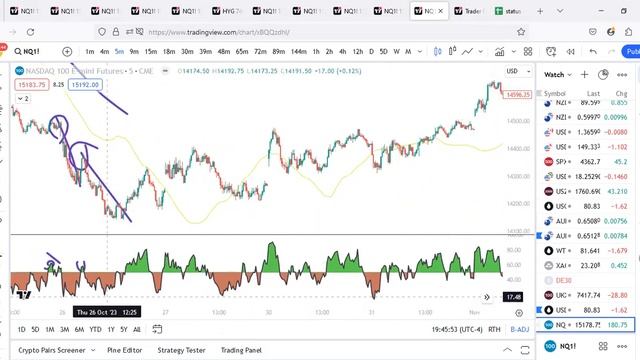 Technical Analysis of S&P500 Nasdaq QQQ SPY SPX Dow Jones ES NQ | Howto trade intraday Stock Marke смотреть онлайн