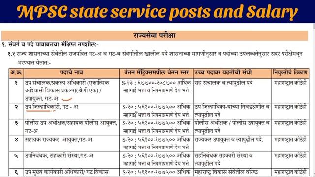 Salary of MPSC officers | posts and salary | एवढा पगार मिळतो ? смотреть онлайн