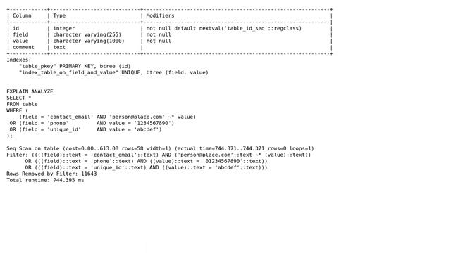 Databases: Can Postgres index regular expressions stored in a column? смотреть онлайн