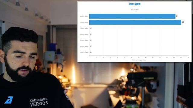 ⚠️ Это Обязательно Знать ВСЕМ Автовладельцам Турбы Кто Собрался Дунуть Больше! смотреть онлайн