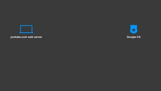 How does HTTPS work? What's a CA? What's a self-signed Certificate? смотреть онлайн