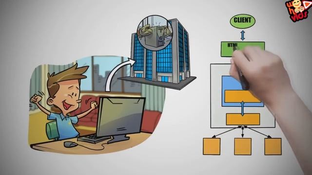 Apache Guacamole Whiteboard Video смотреть онлайн