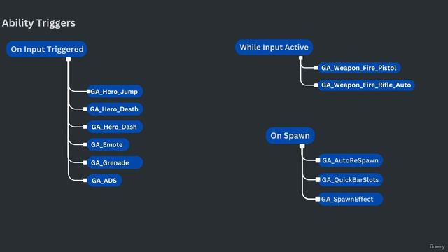 9. Ability Activation