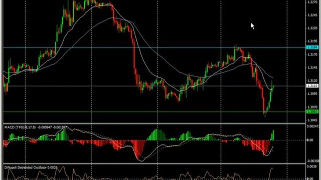 Психология трейдинга. Часть 2 смотреть онлайн