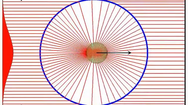 Axial optical trapping - NA=1.30 nm=1.60 np=1.00 смотреть онлайн