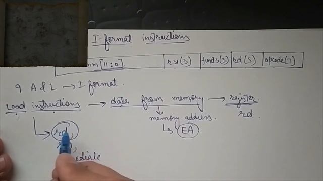 Lecture 12 | RISC V | I Format Instructions | S Format Instructions | RV32I ISA смотреть онлайн