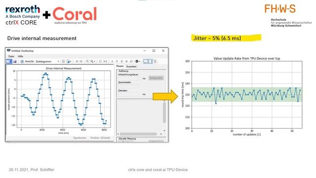 Applied Machine Learning | Real-time Inference using a google TPU and a ctrlx core смотреть онлайн