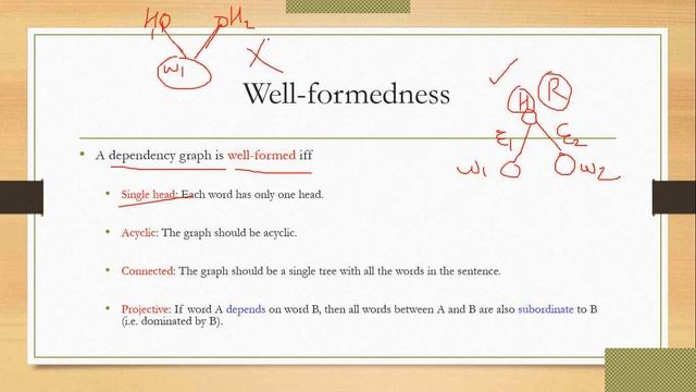 Dependency Parsing in Natural Language Processing смотреть онлайн