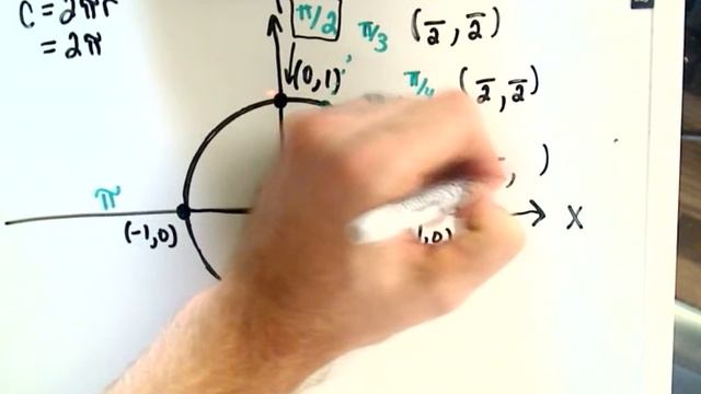 A Trick to Remember Values on The Unit Circle смотреть онлайн