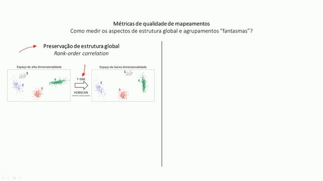 EA006 - Visualização de dados otimizada através da configuração automática do t-SNE смотреть онлайн
