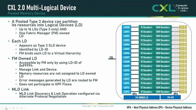 Compute Express Link™ 2.0 Specification: Memory Pooling смотреть онлайн
