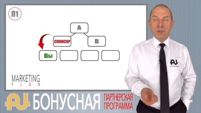 Как работает бонусная партнерская программа Aunite Group смотреть онлайн