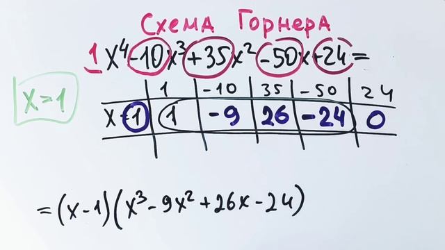 Как решать уравнения по схеме Горнера смотреть онлайн