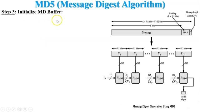 MD 5 Algorithm | Message Digest Algorithm | Working of MD5 Algorithm смотреть онлайн