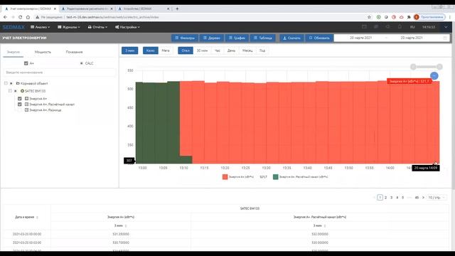 Инструкция. Расчёт каналов учёта из тегов. смотреть онлайн