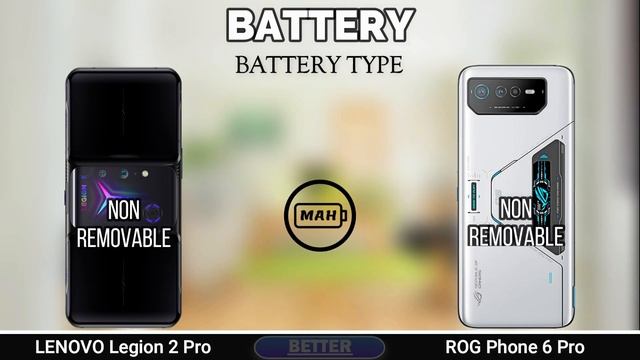 Lenovo Legion 2 Pro vs ASUS ROG Phone 6 pro | Which one is better? смотреть онлайн