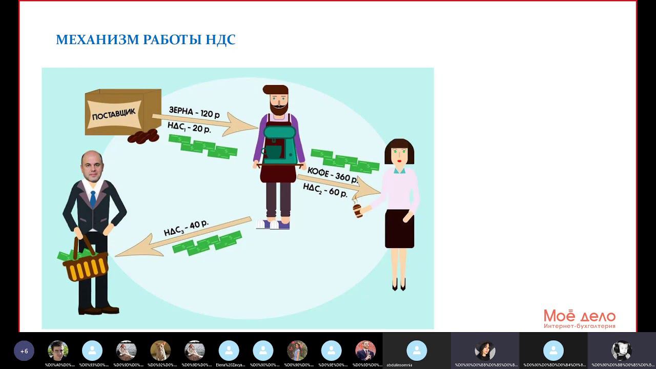 Бухгалтерия и налоги для бизнеса. Иванов. ч. 2 смотреть онлайн