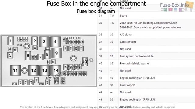 Fuse box location and diagrams: Buick Verano (2012-2017) смотреть онлайн