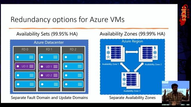 Everything you always wanted to know about HA/DR for SQL Server on Azure VMs but were afraid to ask смотреть онлайн