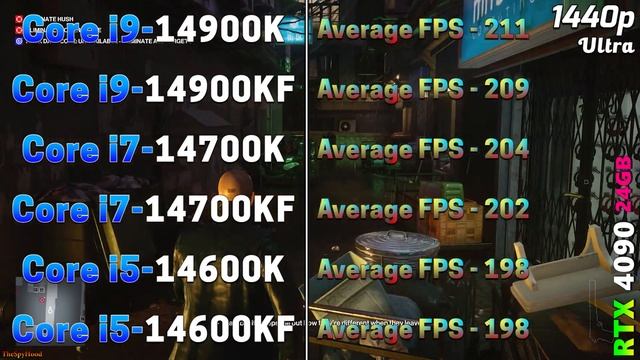 I9 14900K Vs I9 14900KF Vs I7 14700K Vs I7 14700KF Vs I5 14600K Vs I5 14600KF | PC Gameplay Tested