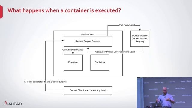 VMworld 2016 Container This Tim Carr смотреть онлайн
