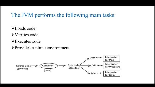 JVM (Java Virtual Machine) смотреть онлайн