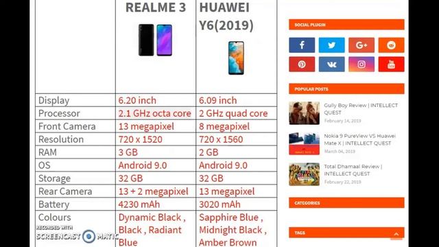 Realme 3 VS Huawei Y6(2019) | Comparison | INTELLECT QUEST смотреть онлайн