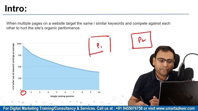 What is Keyword Cannibalization? | How to Solve Keyword Cannibalization | SEO Course | #70 смотреть онлайн
