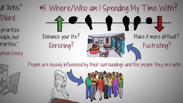 10 Questions You Need To Ask Yourself Constantly смотреть онлайн