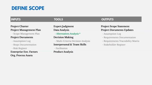 PMBOK® Guide (6th Edition) – Chapter 5 – ITTO Review – Scope Management смотреть онлайн