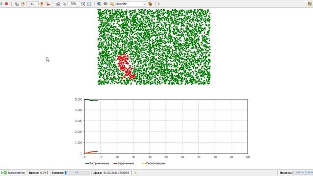 SIR -модель в AnyLogic