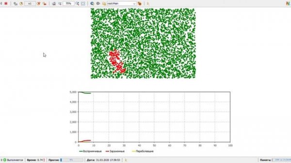 SIR -модель в AnyLogic