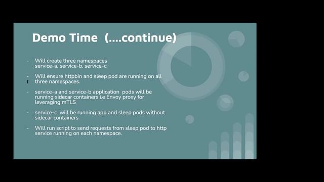 Service Mesh Encryption using Istio смотреть онлайн