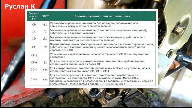 Мотоблок. Замена масла двигателя 178F. Вязкость, классификация по API. Датчик масла. смотреть онлайн