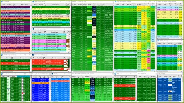 Trade Ideas Scanner Live for Day trading Stock Market смотреть онлайн