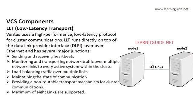 Veritas Cluster Tutorial for Beginners | Understand VCS Concepts, VCS Terminologies & Components смотреть онлайн