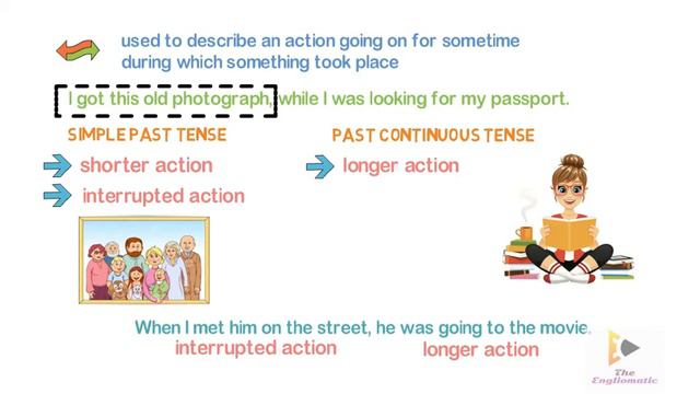 PAST TENSE смотреть онлайн