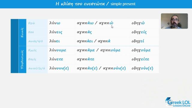 Ενεστώτας | Ελληνομάθεια Α2 (Γραμματική) смотреть онлайн