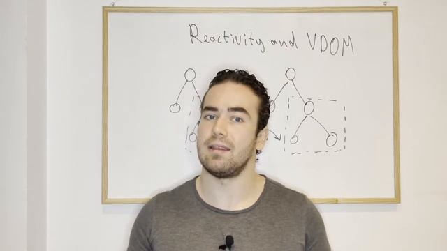 React interview: Reactivity and virtual DOM смотреть онлайн