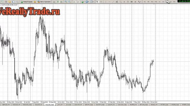 Как Определить Тренд! Стратегии Форекс И Рынка Ценных Бумаг [Форекс Ценные Бумаги] смотреть онлайн
