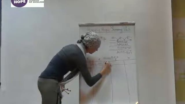 4 формы глагола часть 1 смотреть онлайн