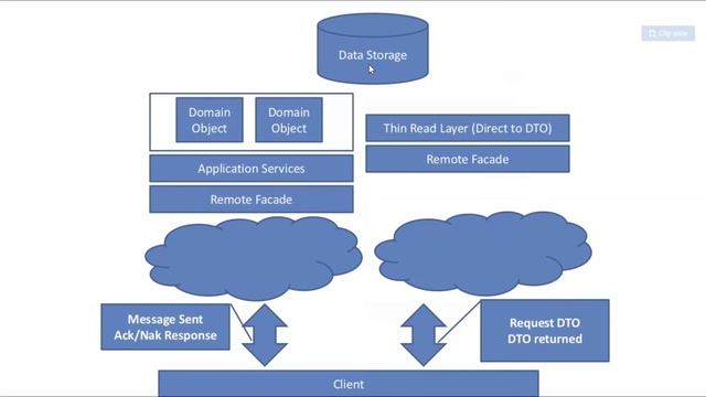 CQRS and Event Sourcing Introduction with Greg Young part 2 смотреть онлайн
