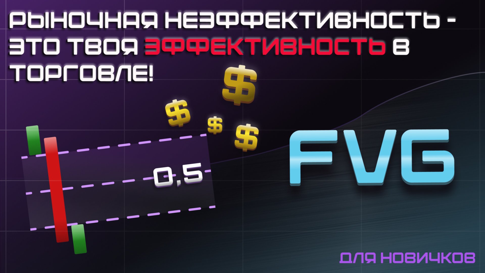 Smart Money |  Что такое Imbalance/FVG ? | Пример сделок которые принесли 10R!!!