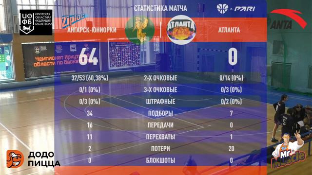 Ангарск-Юниорки (Ангарск) - АТЛАНТА (Иркутская область) 04.02.2024 смотреть онлайн