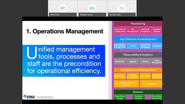 Addressing the 8 Key Pain Points of Kubernetes Cluster Management смотреть онлайн