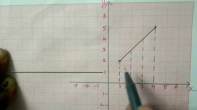 Line drawing Algorithm Tamil,computer graphics line drawing algorithms for Tamil, line drawing in c смотреть онлайн