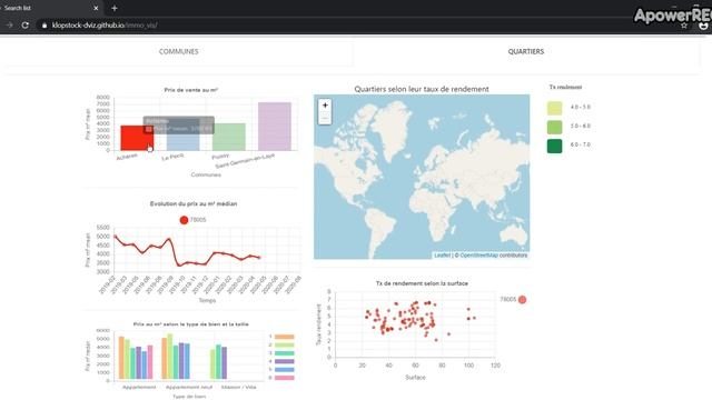 interactive chart JS + leaflet смотреть онлайн