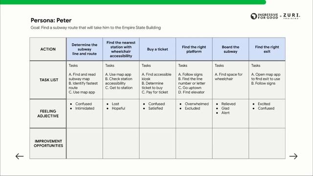 User Research 3 смотреть онлайн