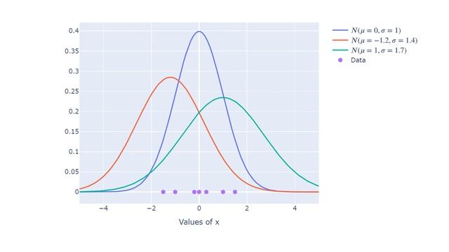 7.5) Intuition: Maximum Likelihood Estimator смотреть онлайн